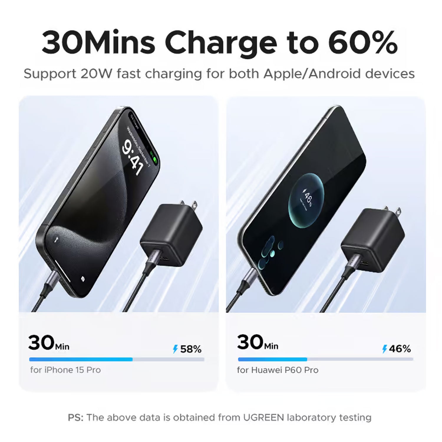 CARGADOR UGREEN 20W GAN USB-C + USB-A CARGA RÁPIDA X514-55533 - 3