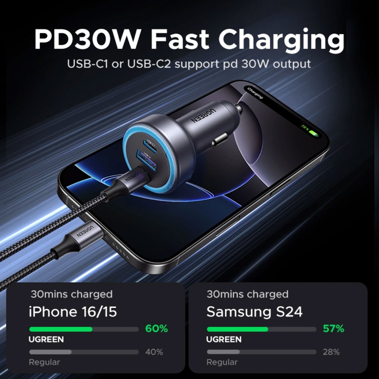 CARGADOR DE AUTO UGREEN 30W 3 PUERTOS USB CARGA RÁPIDA EC307-45843 - 4
