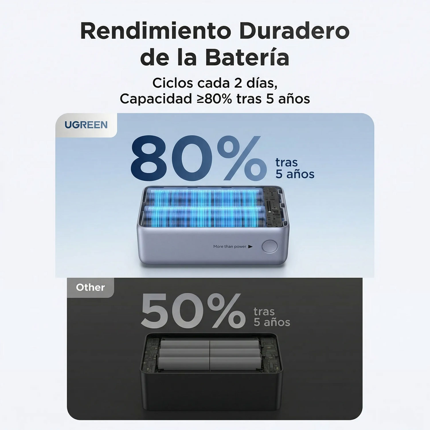 POWER BANK UGREEN NEXODE PRO 55W 10000 MAHCARGA RÁPIDA PORTÁTIL PB727-75701B - 3
