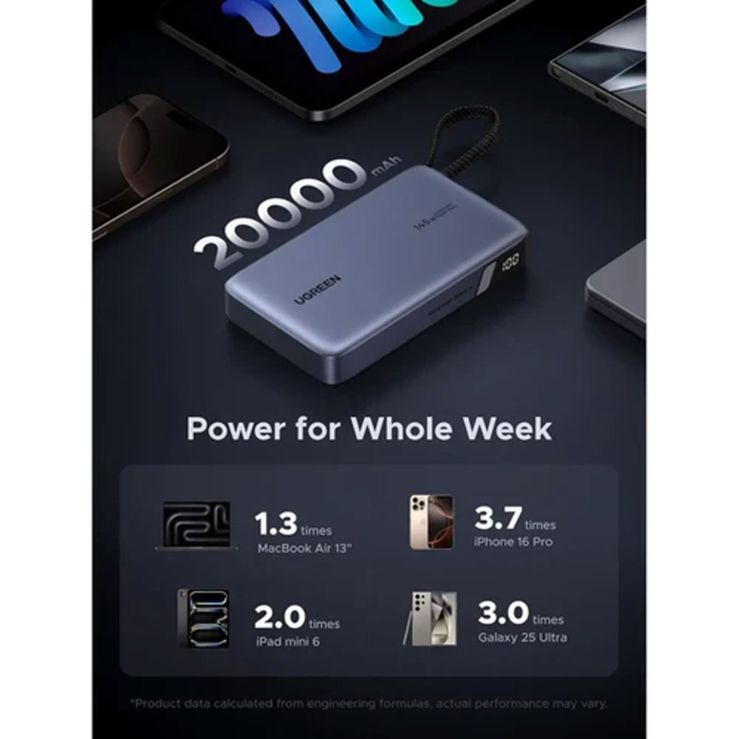 POWER BANK UGREEN 145W 20000MAH CON CABLE INTEGRADO CARGA RÁPIDA PB551-55992B - 3