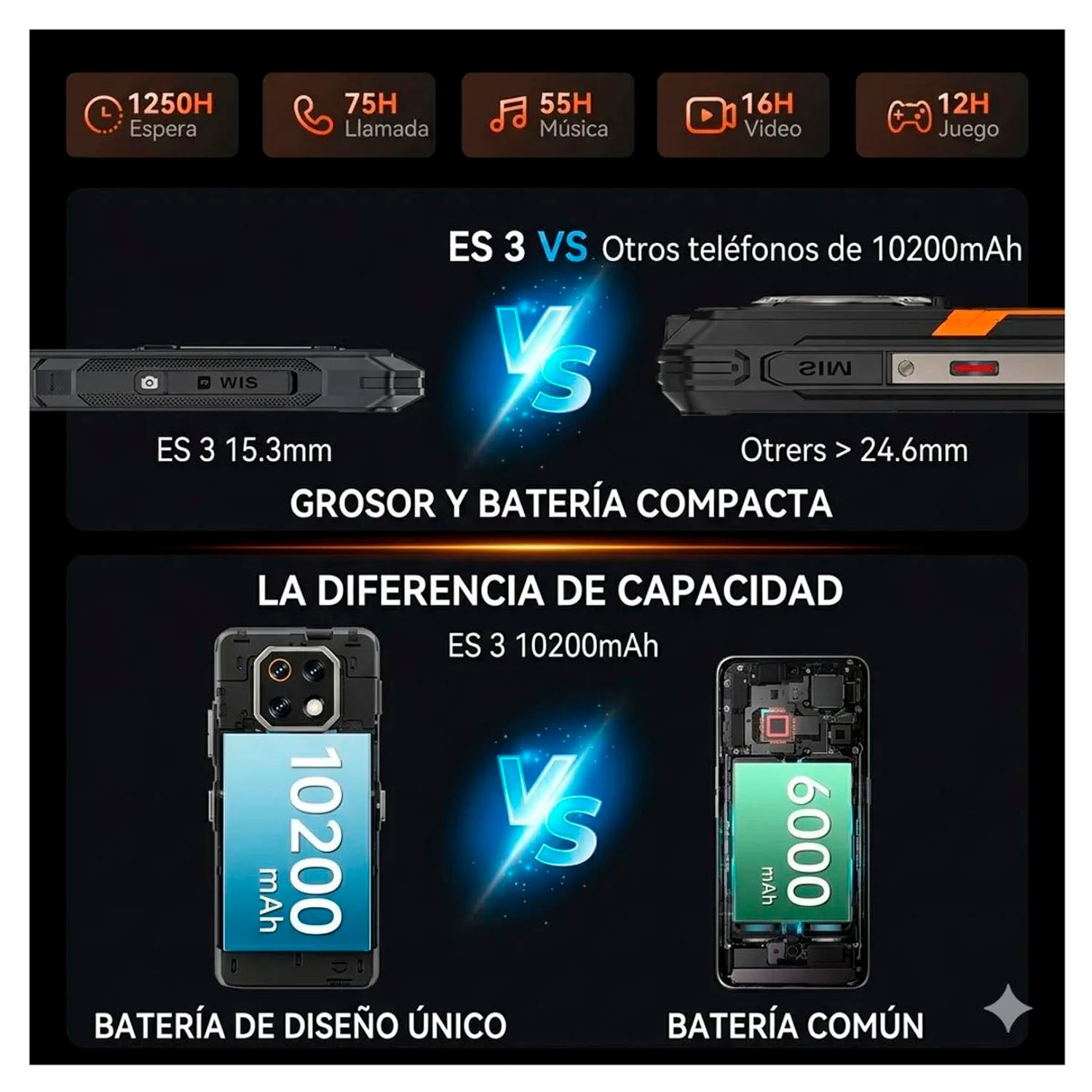 CELULAR SMARTPHONE CUBOT KINGKONG ES 3 NEGRO 6GB RAM 256GB 6.74' - 6