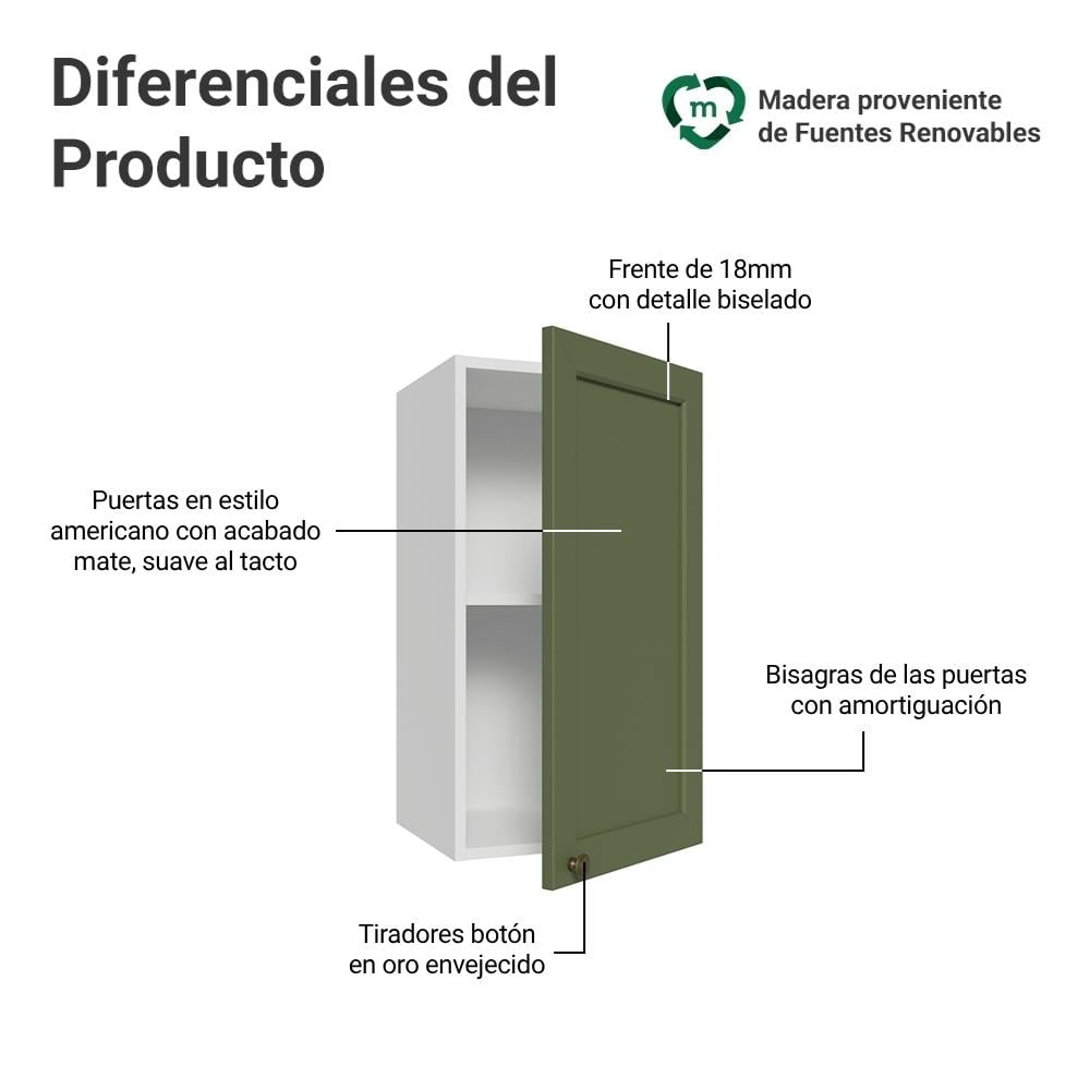 ALACENA DE COCINA VIK 35 CM 1 PUERTA - BLANCO/VERDE - 3