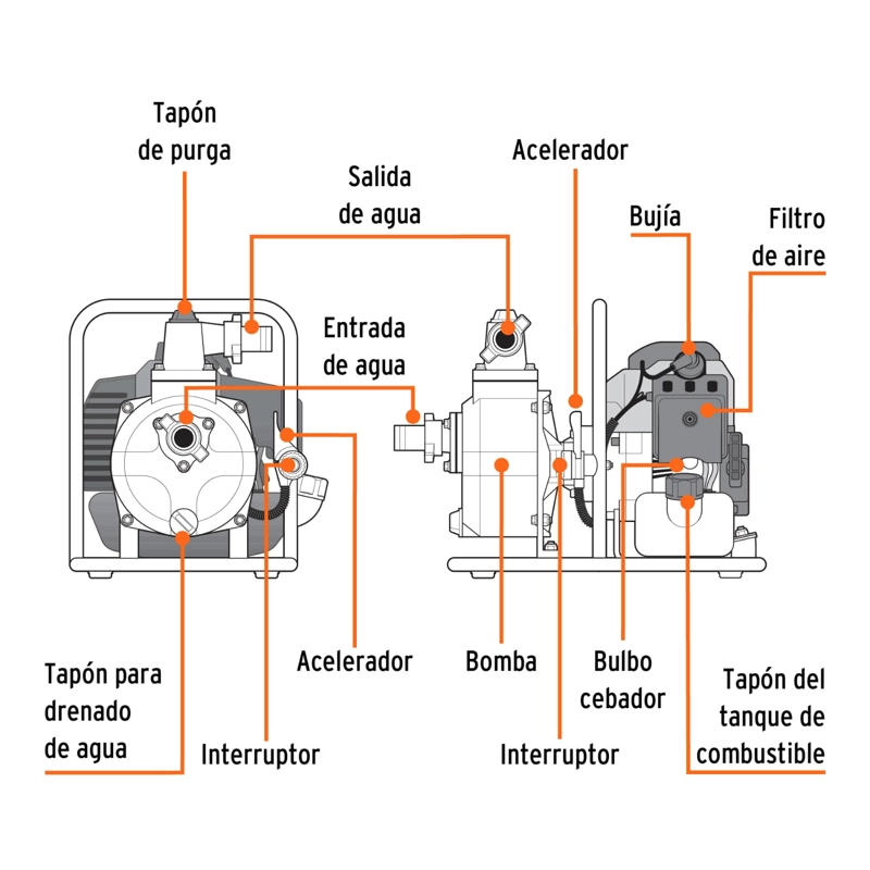 MOTOBOMBA 1' X 1' 1 1/2 HP TRUPER - 3