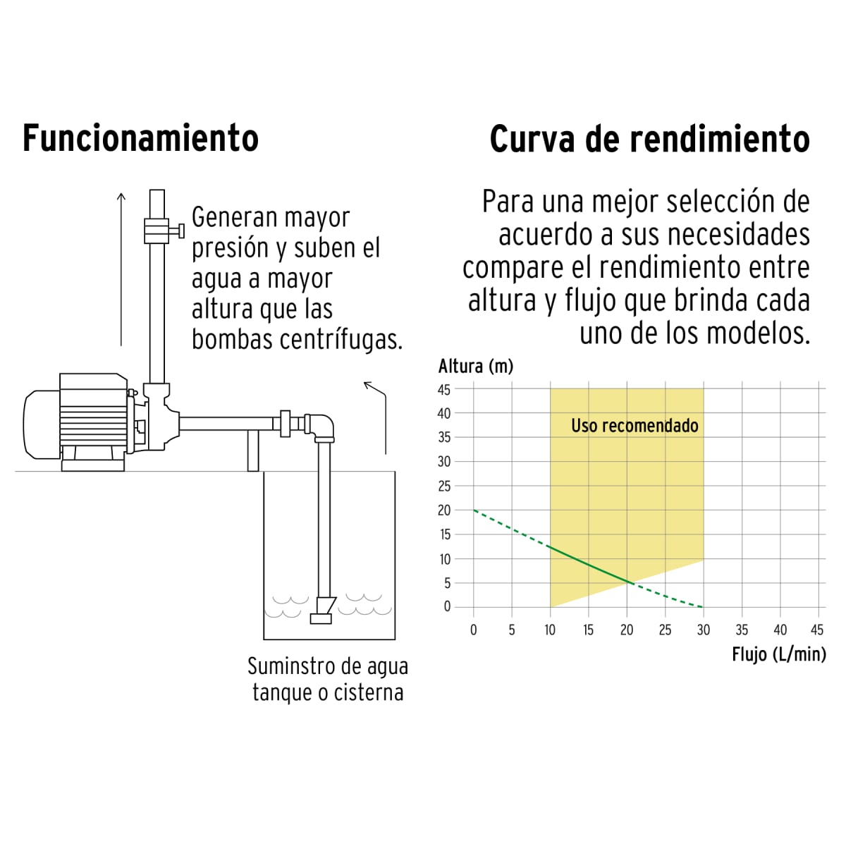 BOMBA PERIFÉRICA PRETUL CF28025 AGUA 1/2 HP - 5