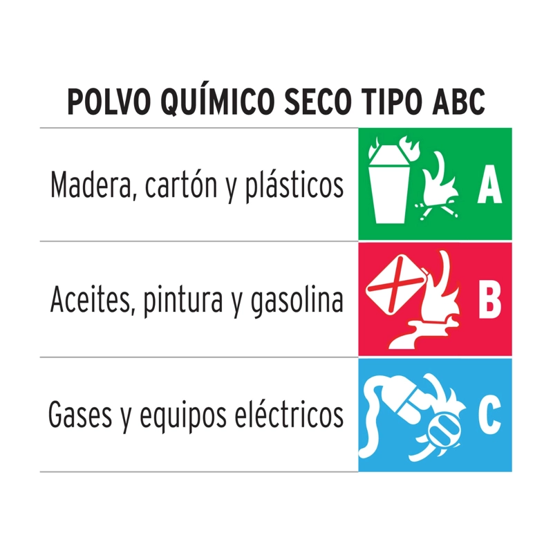 EXTINTOR PORTÁTIL TRUPER CF-100276 1 KG RECARGABLE, POLVO TIPO ABC - 3