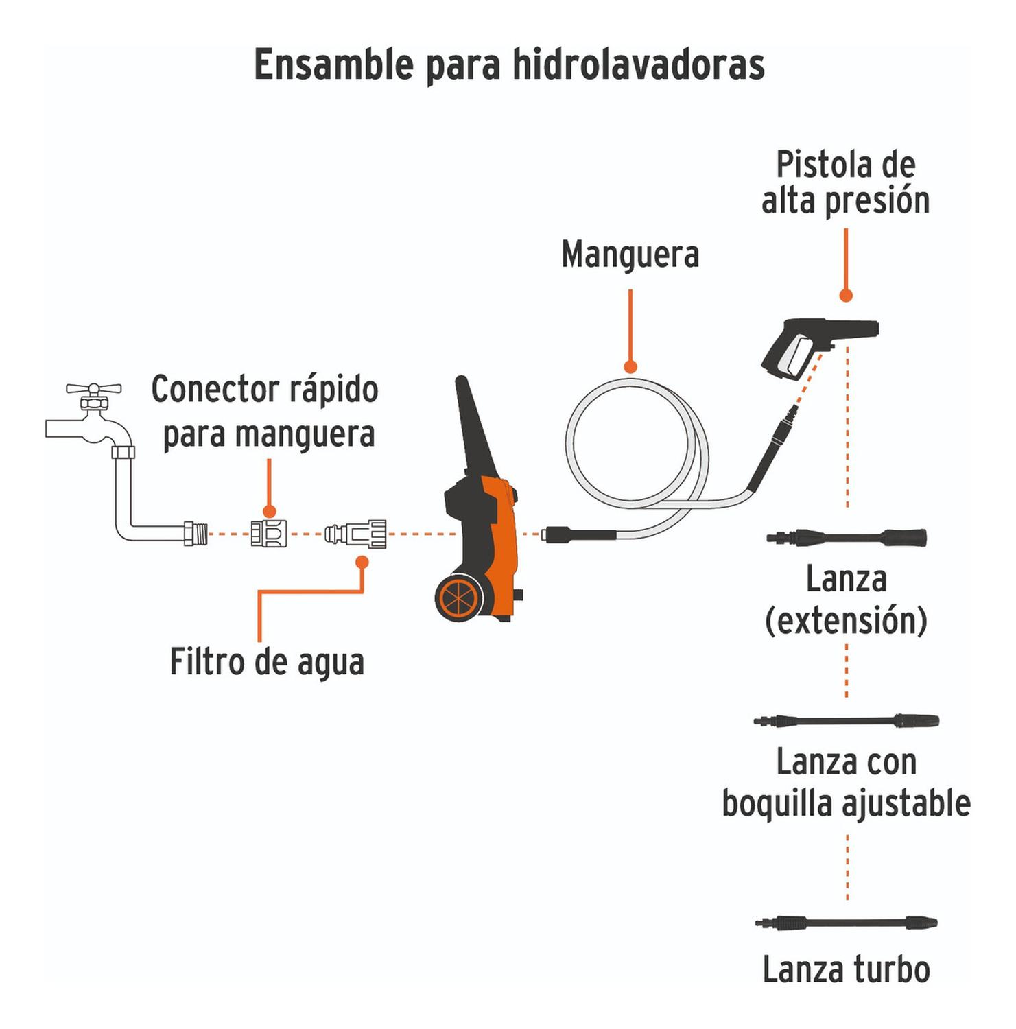 HIDROLAVADORA ELÉCTRICA 1800PSI + MANGUERA 15 METROS TRUPER - 6
