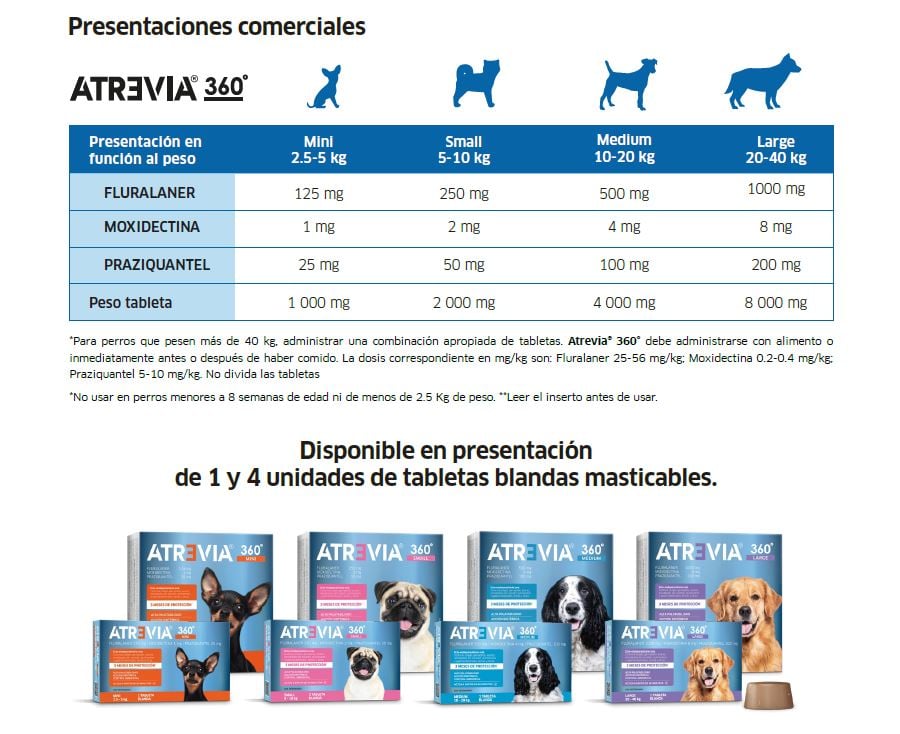ANTIPULGAS PARA PERROS ATREVIA 360 MEDIUM 10 - 20 KG X 1 TAB - 3
