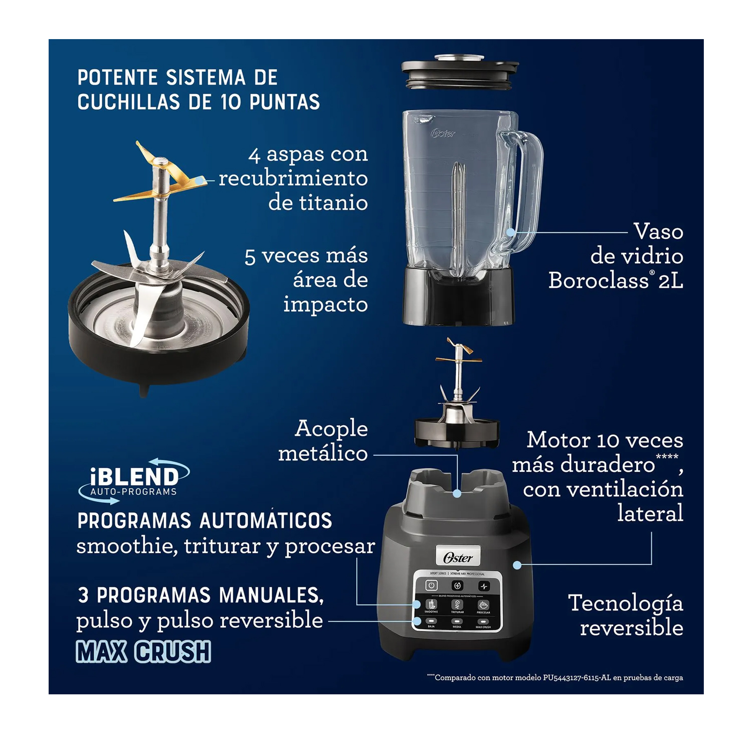 LICUADORA XTREME MIX 2L CON PROGRAMAS AUTOMÁTICOS IBLEND BLSTXPG-BW - 8