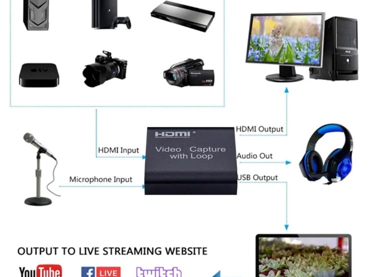 CAPTURADO DE VIDEO USB 3.0 HDMI CAPTURE CON LOOP OUT 4K 2K SANTOFA ELECTRONICS S1482 - 4