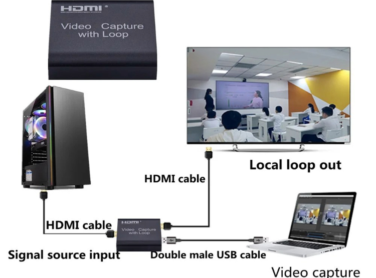 CAPTURADO DE VIDEO USB 3.0 HDMI CAPTURE CON LOOP OUT 4K 2K SANTOFA ELECTRONICS S1482 - 5