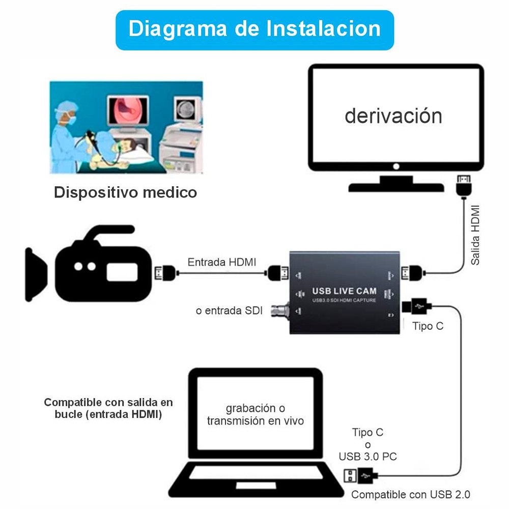 CAPTURADORA DE VIDEO HDMI Y SDI 4K 30HZ USB 3.0 NETCOM UVC SANTOFA ELECTRONICS S1911 - 5