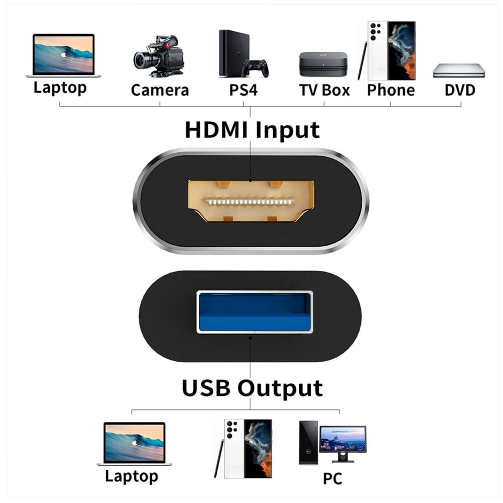 CAPTURADORA DE VIDEO HDMI 4K 60HZ USB 3.0 TIPO C NETCOM
SANTOFA ELECTRONICS S1912 - 5