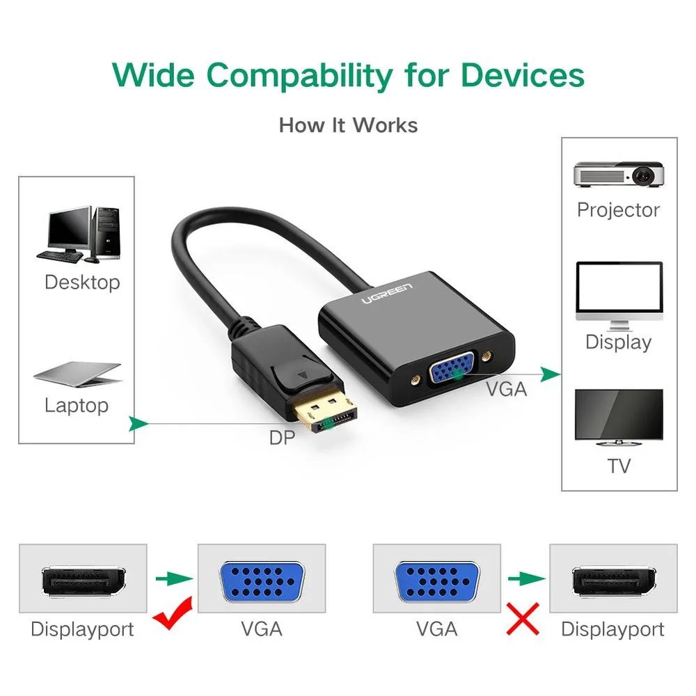 ADAPTADOR CONVERTIDOR DISPLAYPORT A VGA UGREEN PREMIUM DP SANTOFA ELECTRONICS S1923 - 2