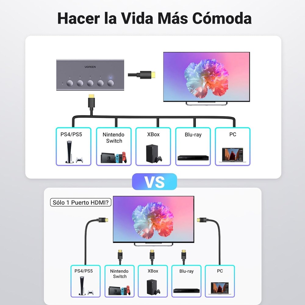 SWITCH HDMI 2.0 5 PUERTOS 4K 60HZ UGREEN 3D HDR CON CONTROL SANTOFA ELECTRONICS S1924 - 7