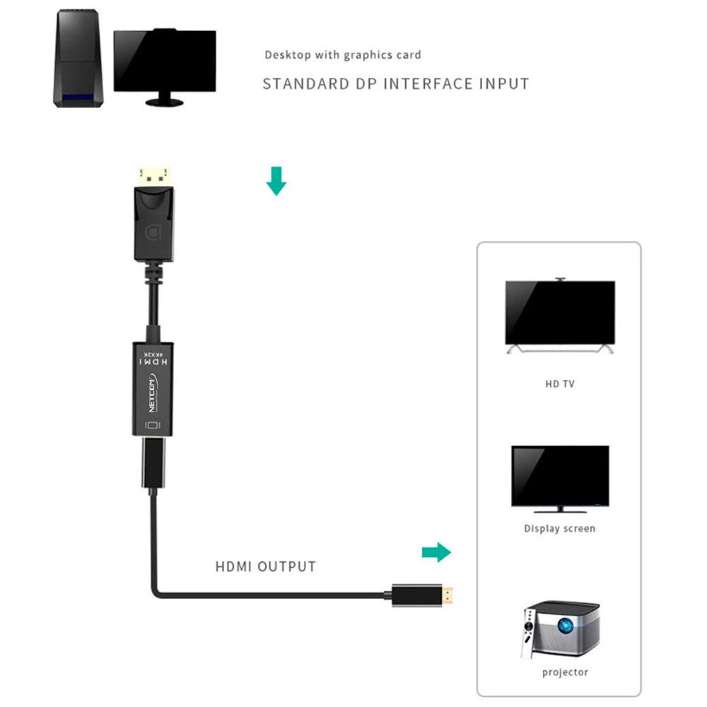ADAPTADOR CONVERTIDOR DISPLAYPORT A HDMI NETCOM 4K ULTRA HD SANTOFA ELECTRONICS S1933 - 3