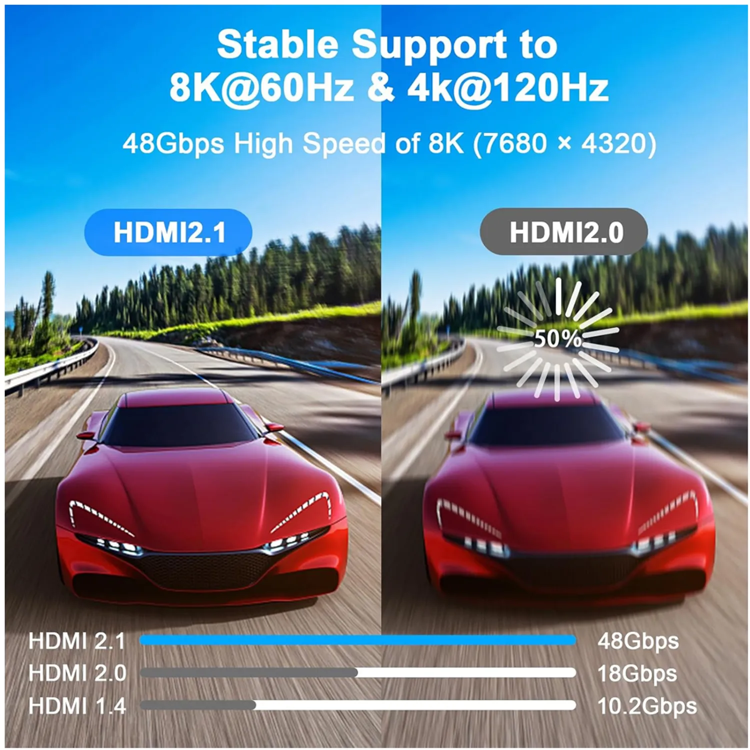 CABLE HDMI 8K 2.1 10 METROS 48GBPS 60HZ 4K 120HZ ULTRA HD HD SANTOFA ELECTRONICS S1942 - 8