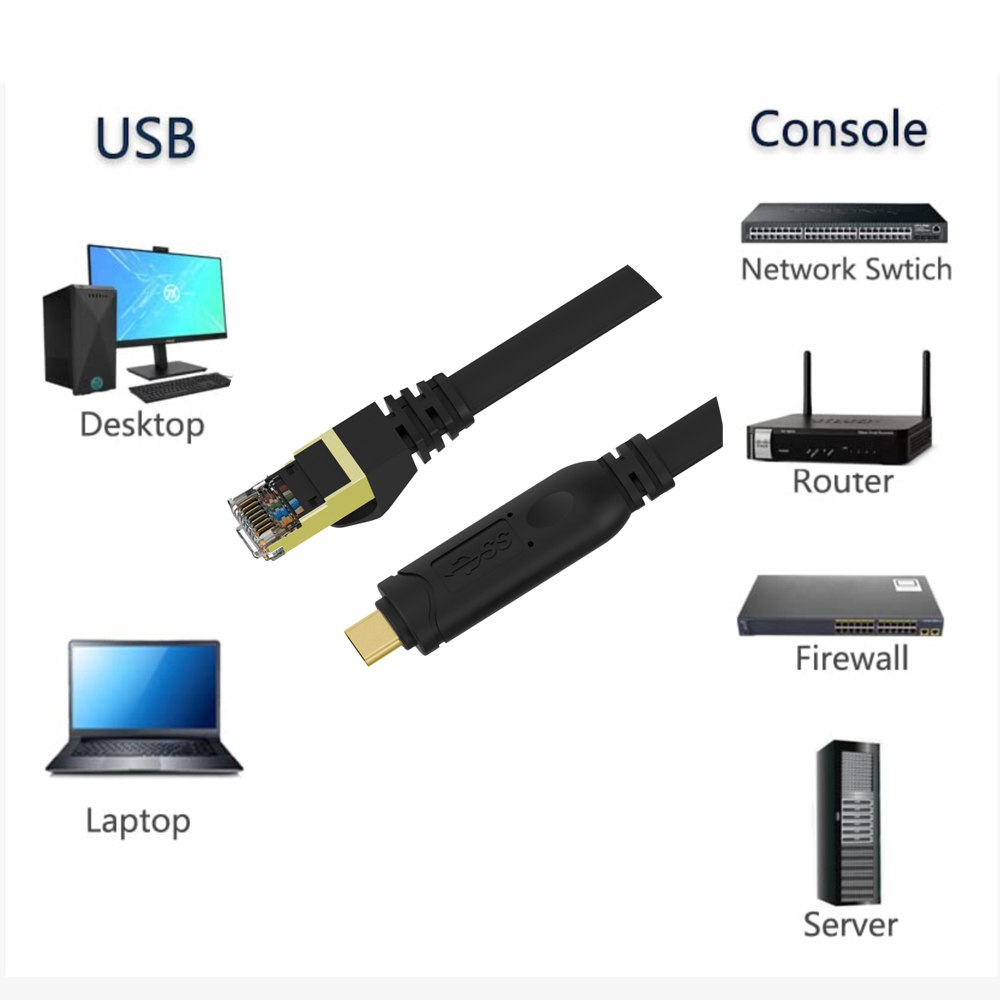 CABLE USB TIPO C A RJ45 NETCOM RS232 CONSOLA ETHERNET RED 1.80 METROS SANTOFA ELECTRONICS S1954 - 5