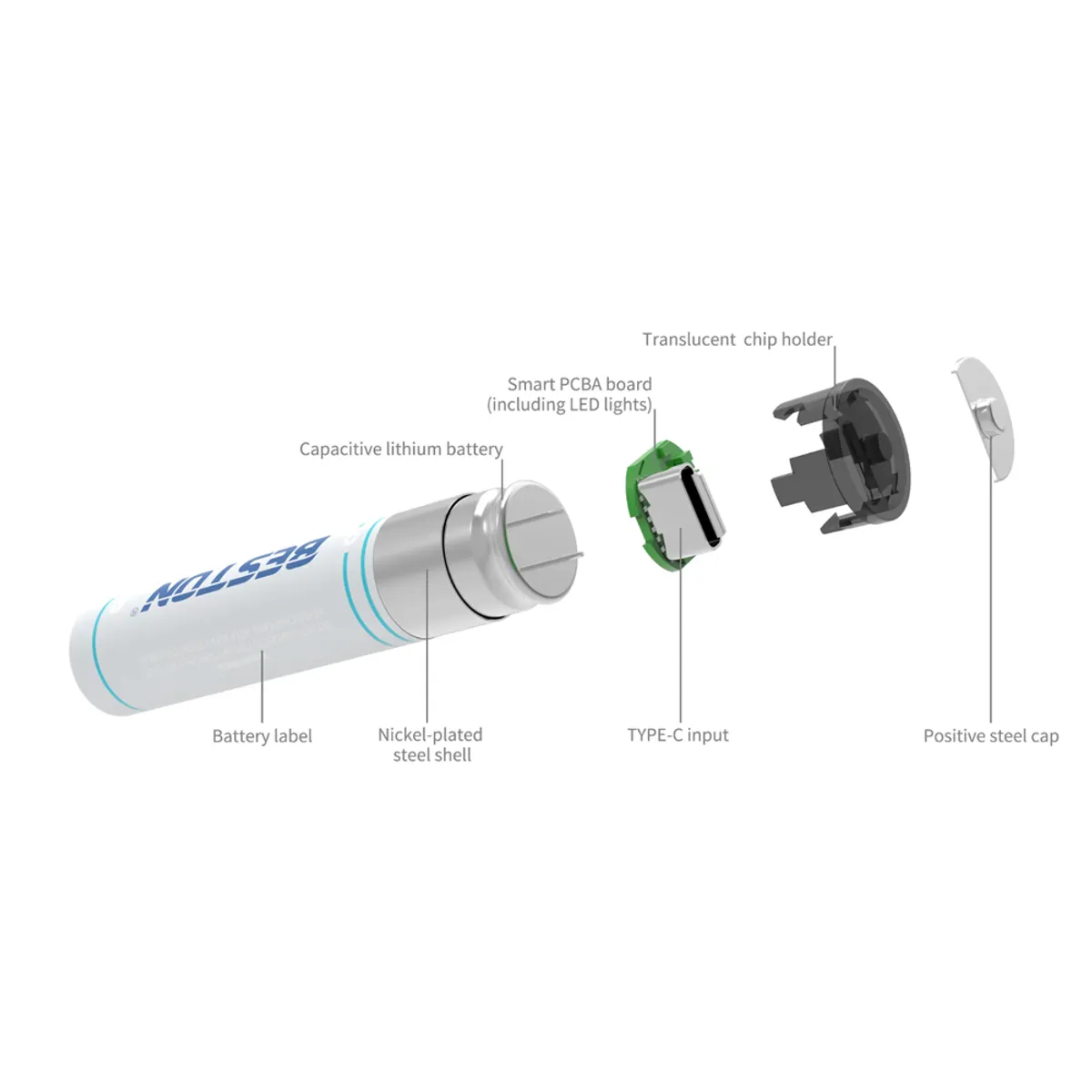 4 BATERIAS DE LITIO RECARGABLE AA PILA 1.5V 2200MWH BESTON USB TIPO C SANTOFA ELECTRONICS S1996 - 4