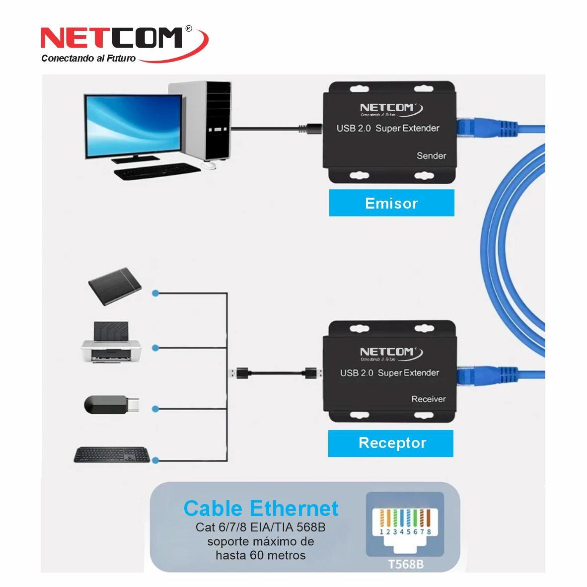 KIT EXTENSOR USB 2.0 DE 4 PUERTOS POR CABLE DE RED RJ45 HASTA 60 METROS NETCOM SANTOFA LECTRONICS S2081 - 7