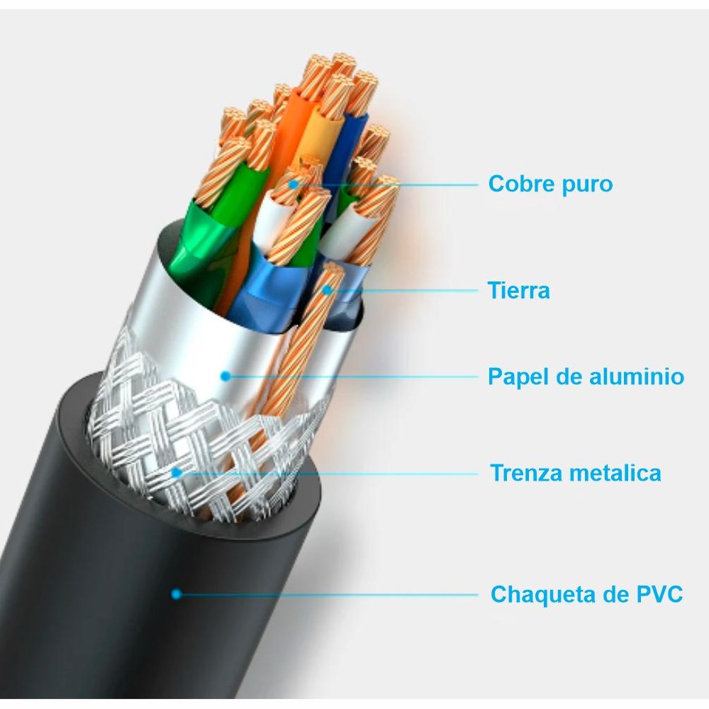 CABLE HDMI 2.0 25 METROS NETCOM ULTRA HD 3D 4K 60HZ 2160P PVC SANTOFA ELECTRONICS S2108 - 3