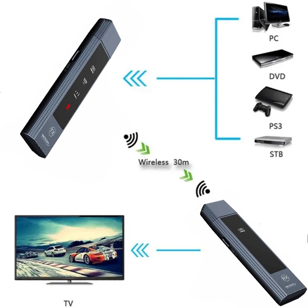 EXTENSOR HDMI INALÁMBRICO DE 30 METROS NETCOM DUAL BAND 4K/1080P SANTOFA ELECTRONICS S2147 - 2