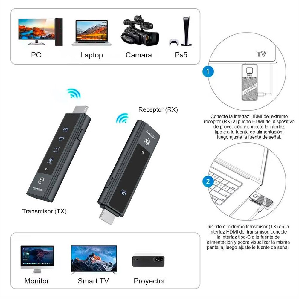 EXTENSOR HDMI INALÁMBRICO DE 30 METROS NETCOM DUAL BAND 4K/1080P SANTOFA ELECTRONICS S2147 - 4