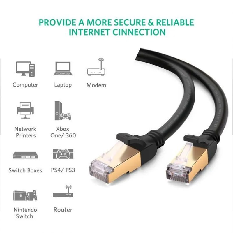 CABLE DE RED CAT 7 UGREEN RJ45 10GBPS 2 METROS 11269 SANTOFA ELECTRONICS S2290 - 4