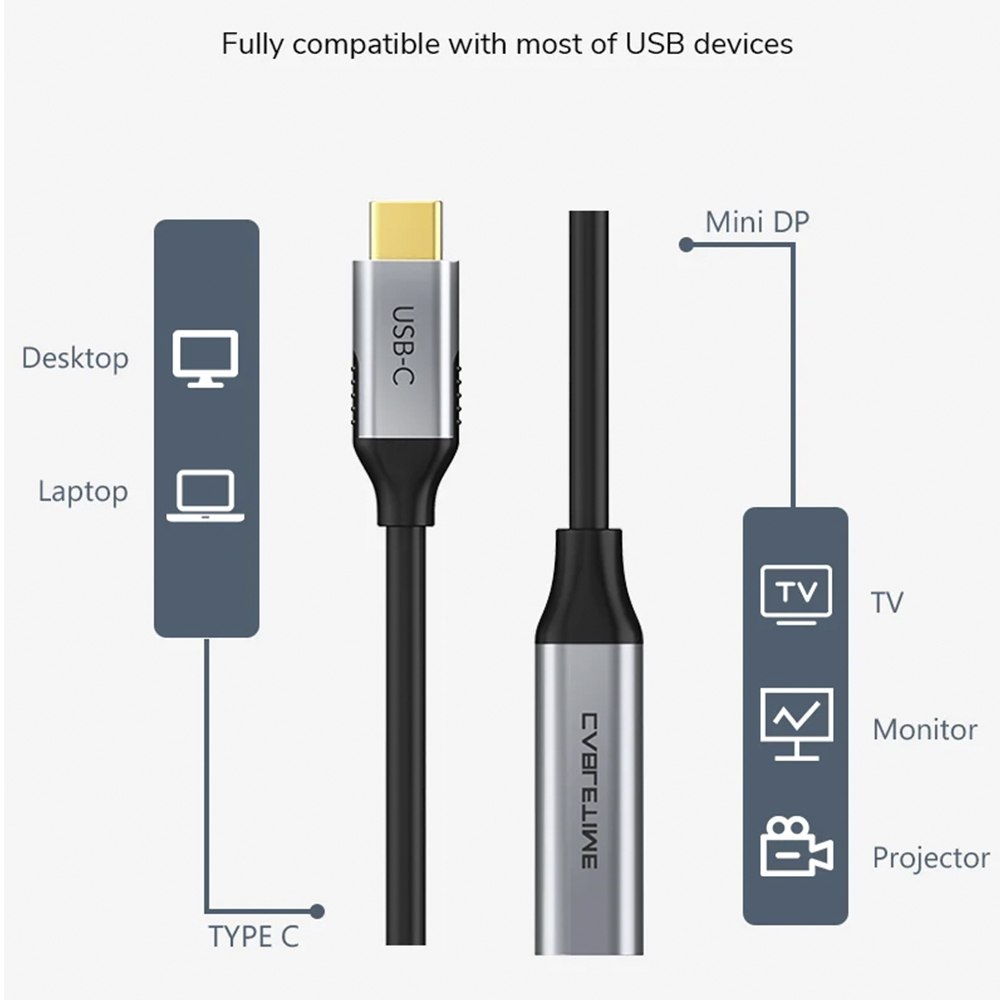 ADAPTADOR USB-C A MINI DISPLAYPORT CABLETIME 4K 60HZ 21.6GBPS CP14A SANTOFA ELECTRONICS S2272 - 4