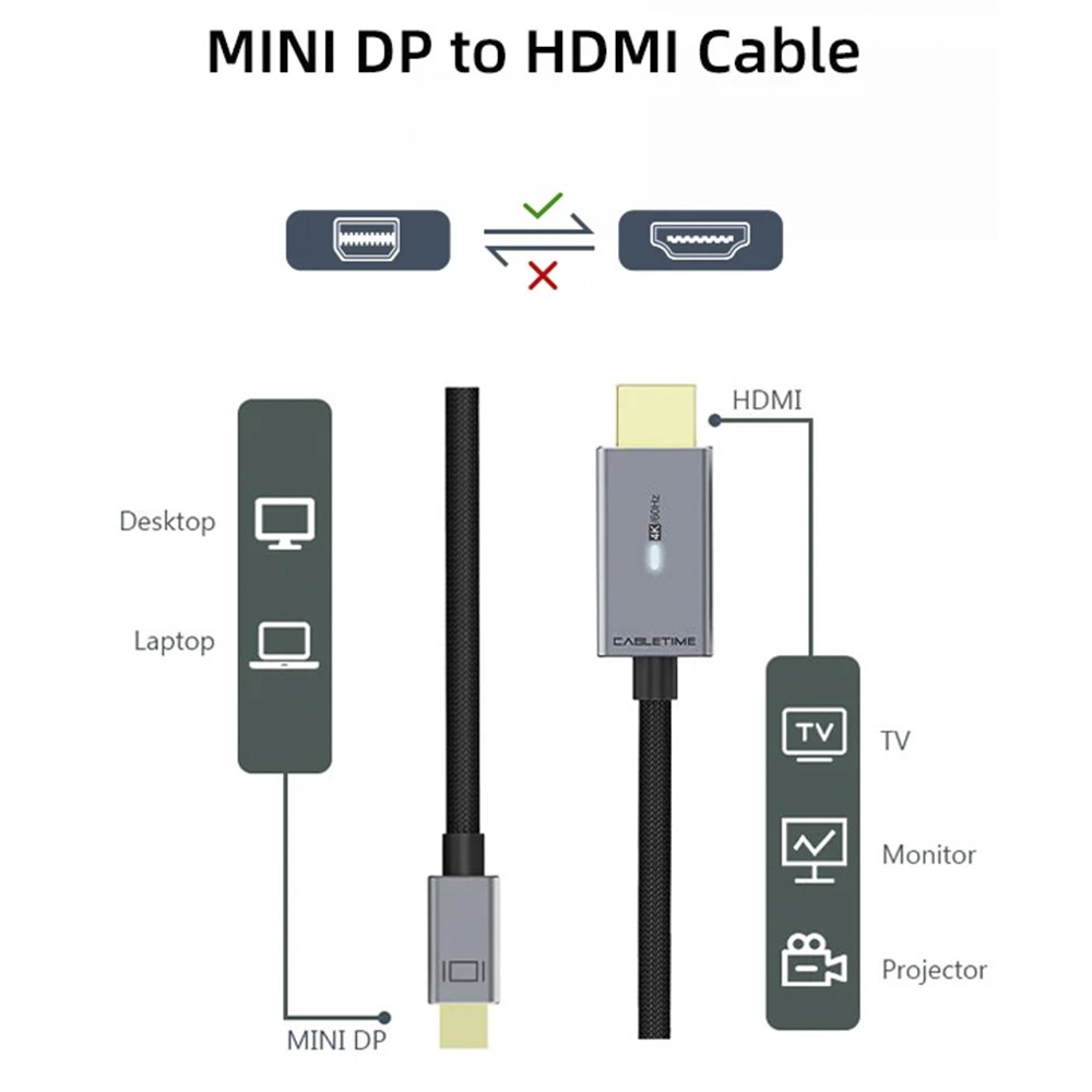 CABLE MINI DISPLAYPORT A HDMI CABLETIME 1.8M 4K 60HZ LED INDICADOR NYLON TRENZADO BAÑADO EN ORO CD45K SANTOFA ELECTRONICS S2280 - 6