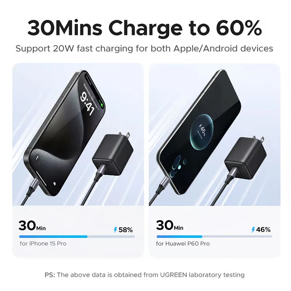 CARGADOR DE PARED UGREEN 20W GAN DUAL USB-C Y USB-A PD QC 3.0 CLAVIJA PLEGABLE 55533 SANTOFA ELECTRONICS S2288 - 3