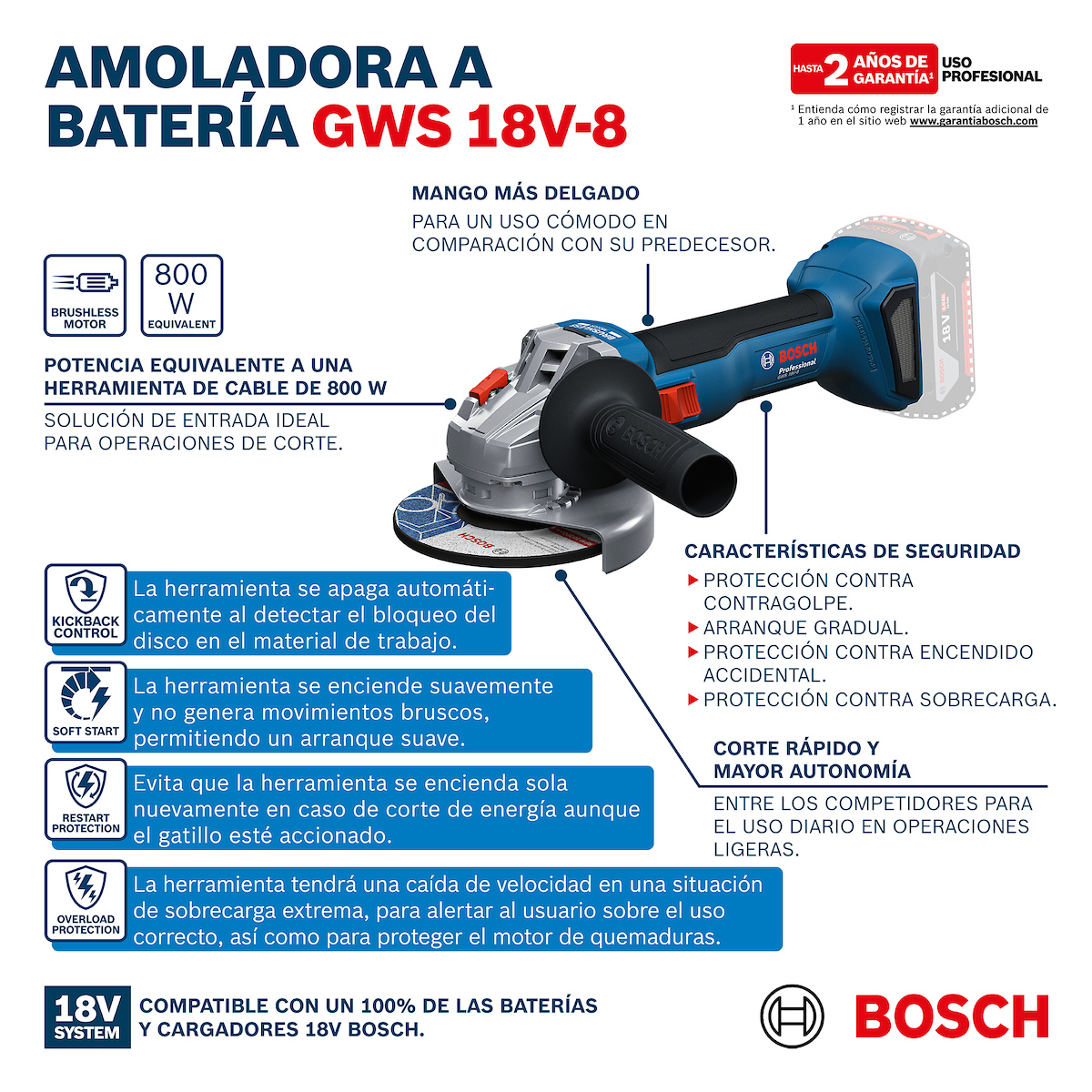 AMOLADORA 5'' 18V + GBH 180-LI + TALADRO GSB 185-LI BOSCH - 10