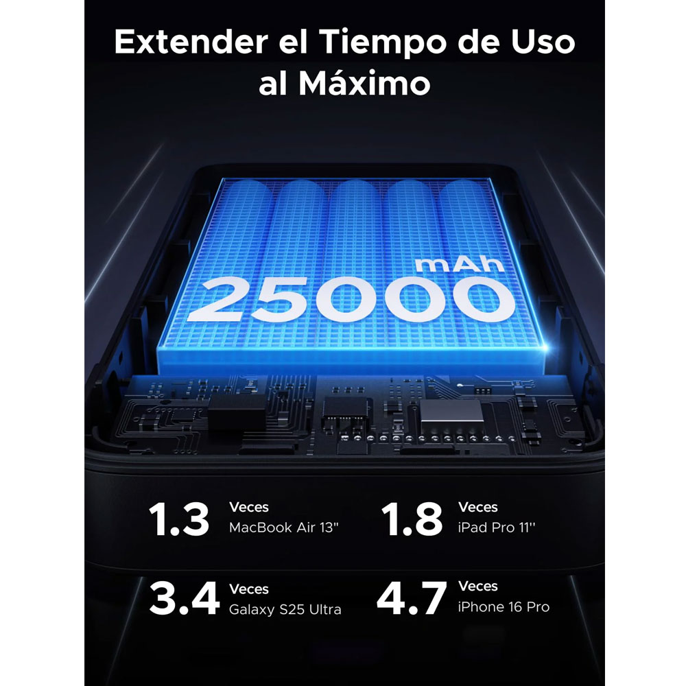POWERBANK UGREEN 25,000MAH 145W FAST CHARGING MODELO: PB205 - 3