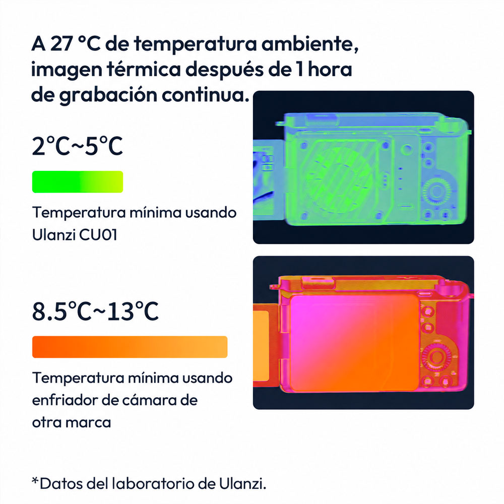REFRIGERADOR TERMOSTÁTICO SEMICONDUCTOR ULANZI CU01 SKU:C046 - 4