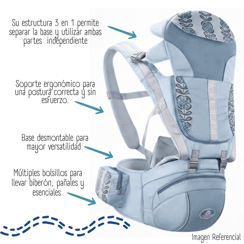 CANGURO ERGONÓMICO PREMIUN PARA BEBÉ - AZUL - 2