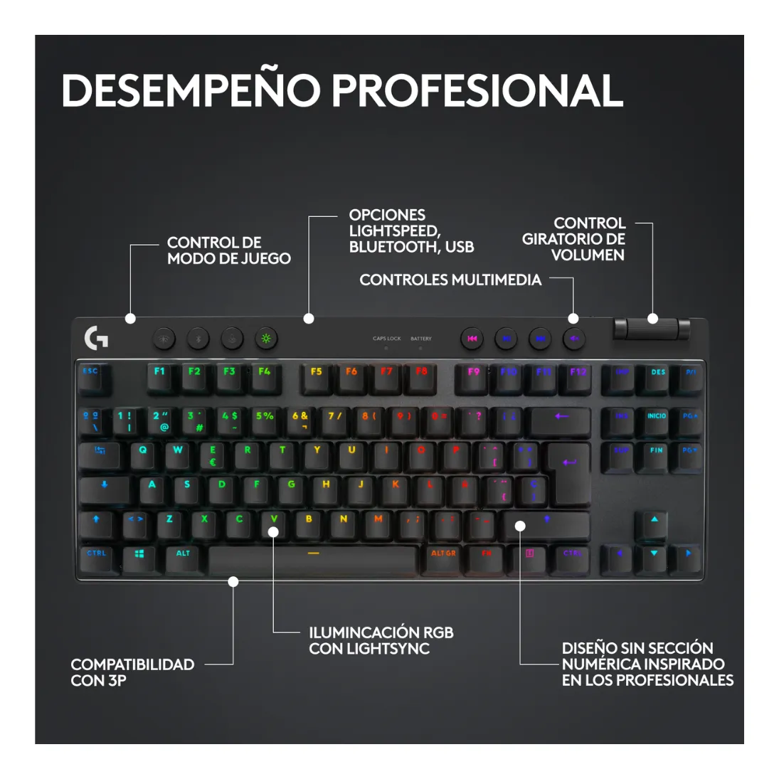 TECLADO + MOUSE LOGITECH G PRO X TKL G PRO X SUPERLIGHT 2 NEGRO - 2