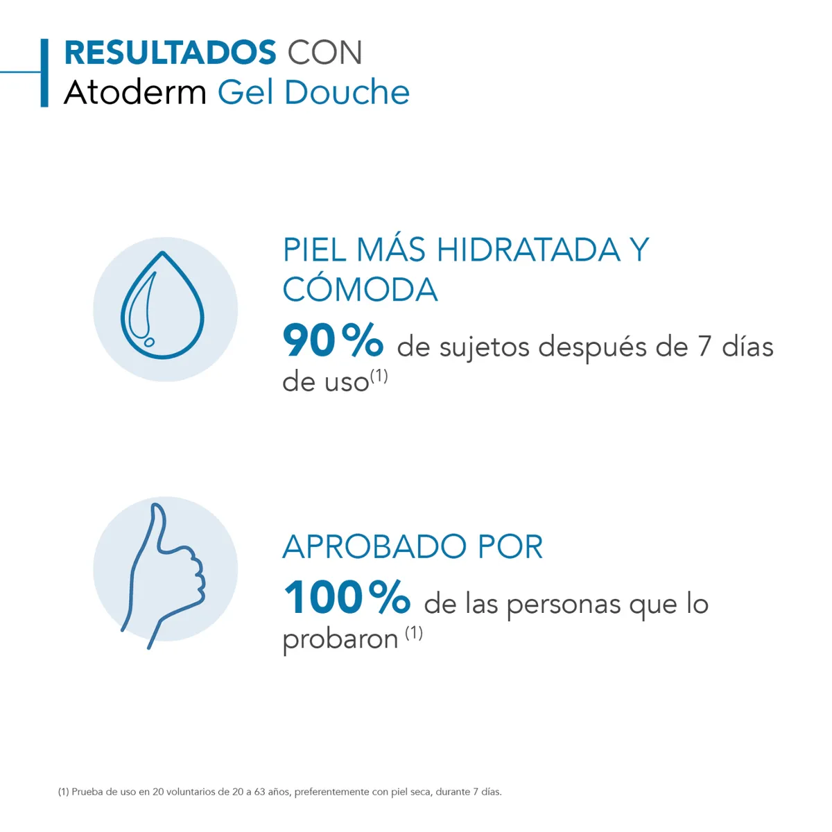 BIODERMA ATODERM GEL DOUCHE FP 1LT - 3