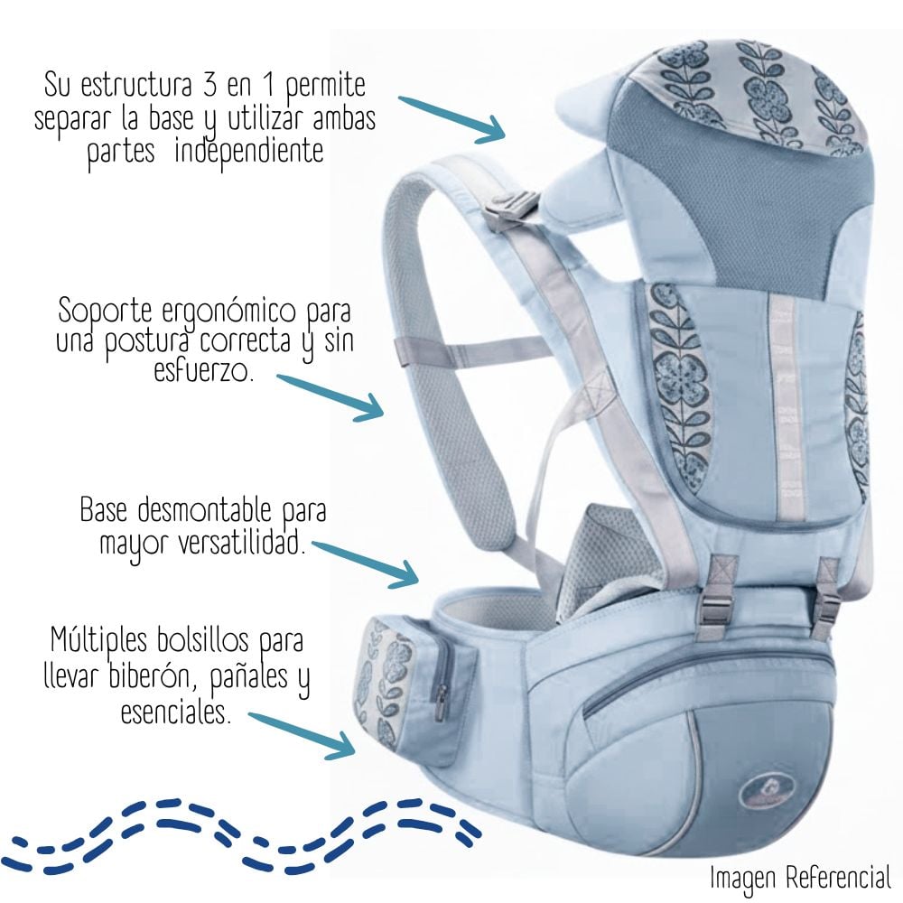 CANGURO ERGONÓMICO PREMIUN PARA BEBÉ - AZUL - 2