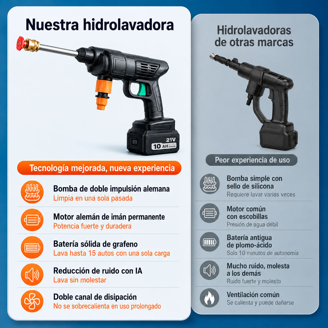 HIDROLAVADORA INALÁMBRICA 120V CON 2 BATERÍAS PARA AUTO - 5