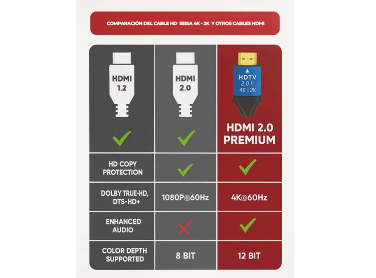 CABLE HDMI 2.0 ALTA RESOLUCION 4K 2K 3D PREMIUM 20 METROS - 4