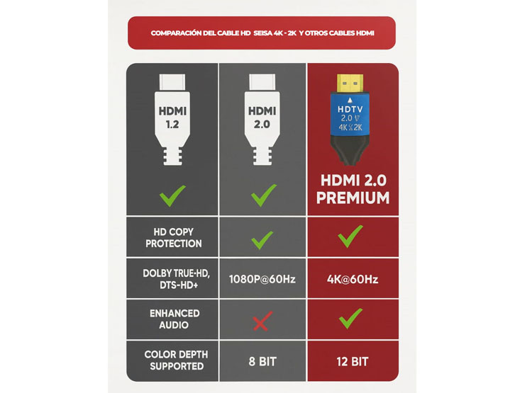 CABLE HDMI 2.0 ALTA RESOLUCION 4K 2K 3D PREMIUM 15 METROS - 4