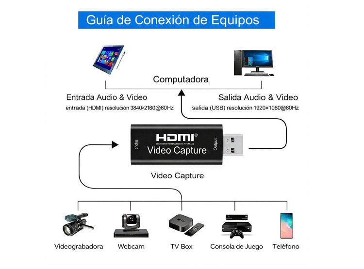 CAPTURADORA HDMI USB VIDEO CAPTURE FULL HD STREAMING - 3