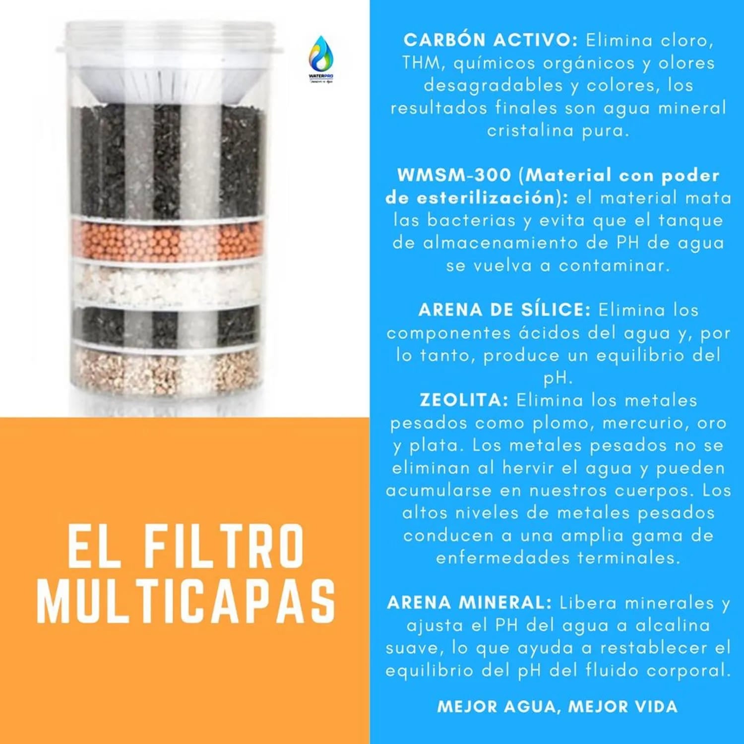 KIT REPUESTO PARA PURIFICADOR DE AGUA 18L WATERPRO - 2