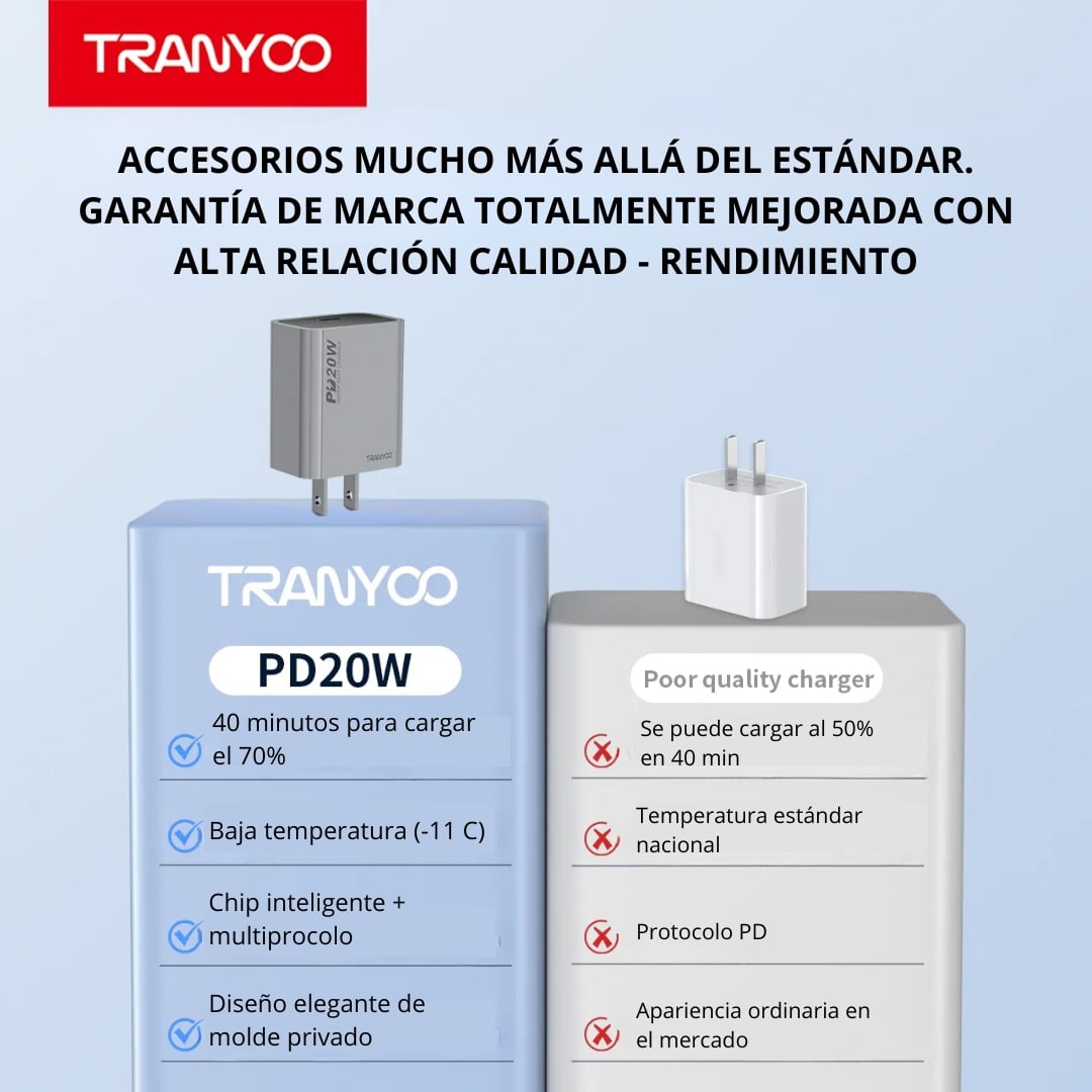 CARGADOR RÁPIDO 20W USB-C CON CABLE TRENZADO 60W PARA IPHONE Y ANDROID - 5