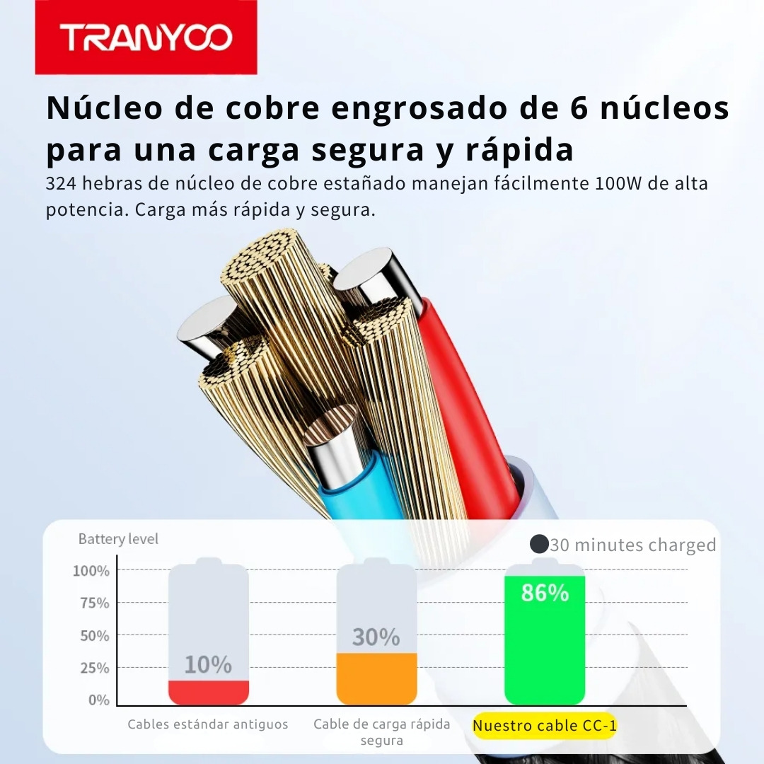 CABLE USB-C A USB-C 100W CON AUTOAPAGADO Y LED TRANSPARENTE 1.2 M - 6
