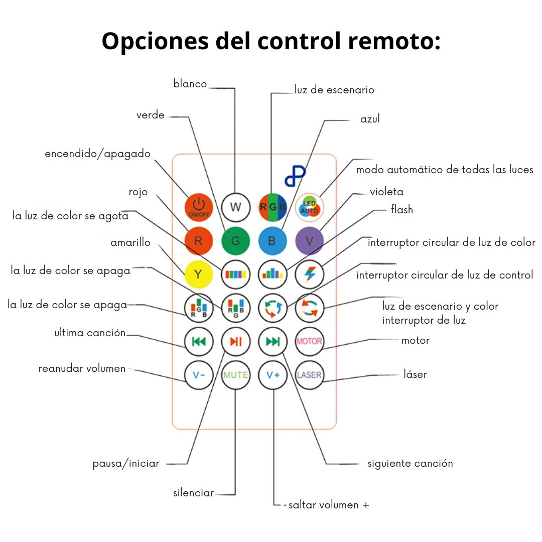 LÁMPARA MUSICAL RGB CON PARLANTE BLUETOOTH Y PROYECTOR ESTELAR 360° PARA HOGAR Y FIESTA - 8