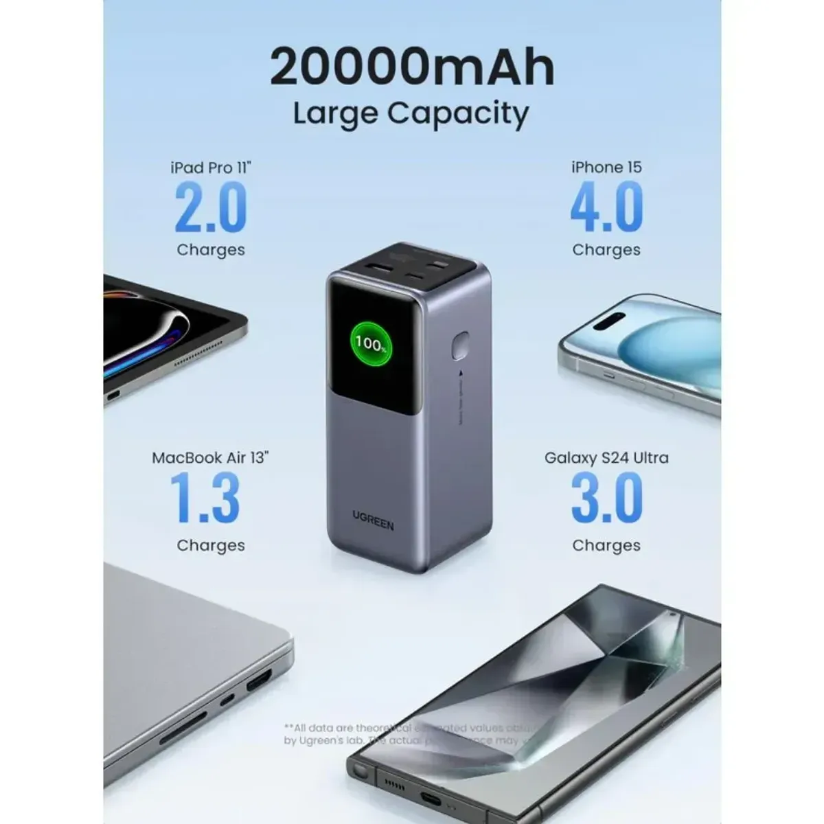 POWER BANK UGREEN NEXODE 20000MAH 100W PD 3.0 CON PANTALLA TFT USB-C PARA LAPTOP Y CELULAR PB721 - 3