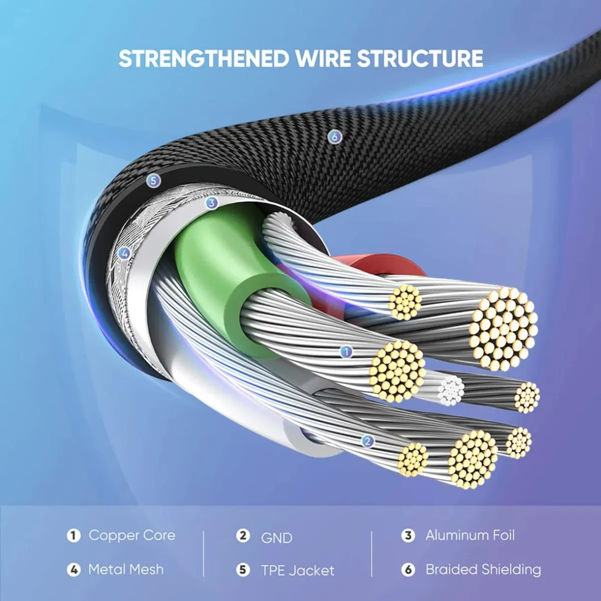 CABLE USB-A A LIGHTNING UGREEN US299 MFI 1M ÁNGULO 90° CARGA 2.4A - 7