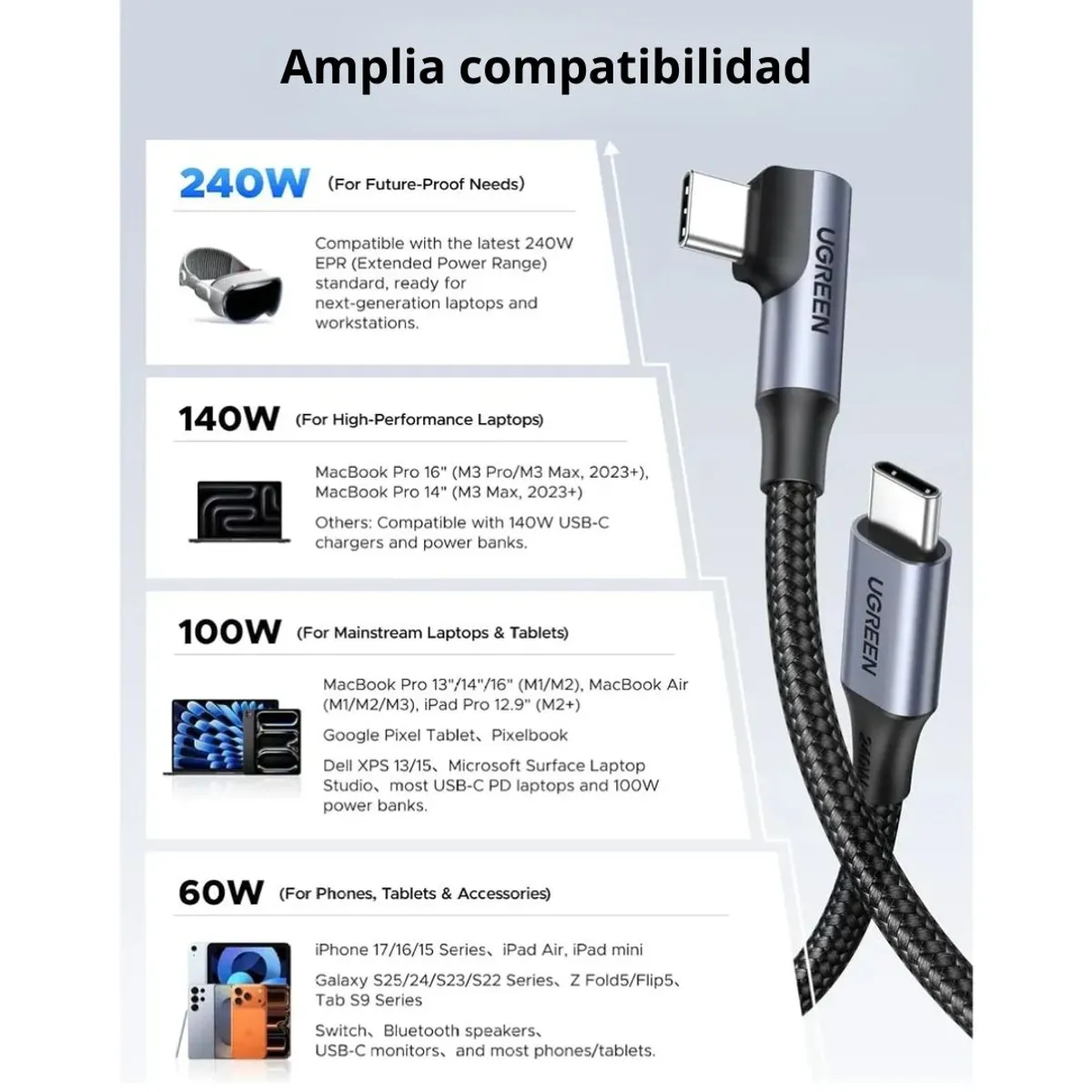 CABLE USB-C A USB-C UGREEN L536 240W 2M CARGA RÁPIDA PD TRENZADO - 4