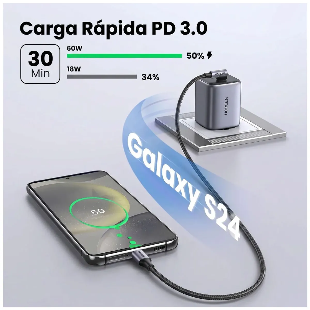 CABLE USB-C A USB-C UGREEN L536 240W 1M CARGA RÁPIDA PD TRENZADO - 2