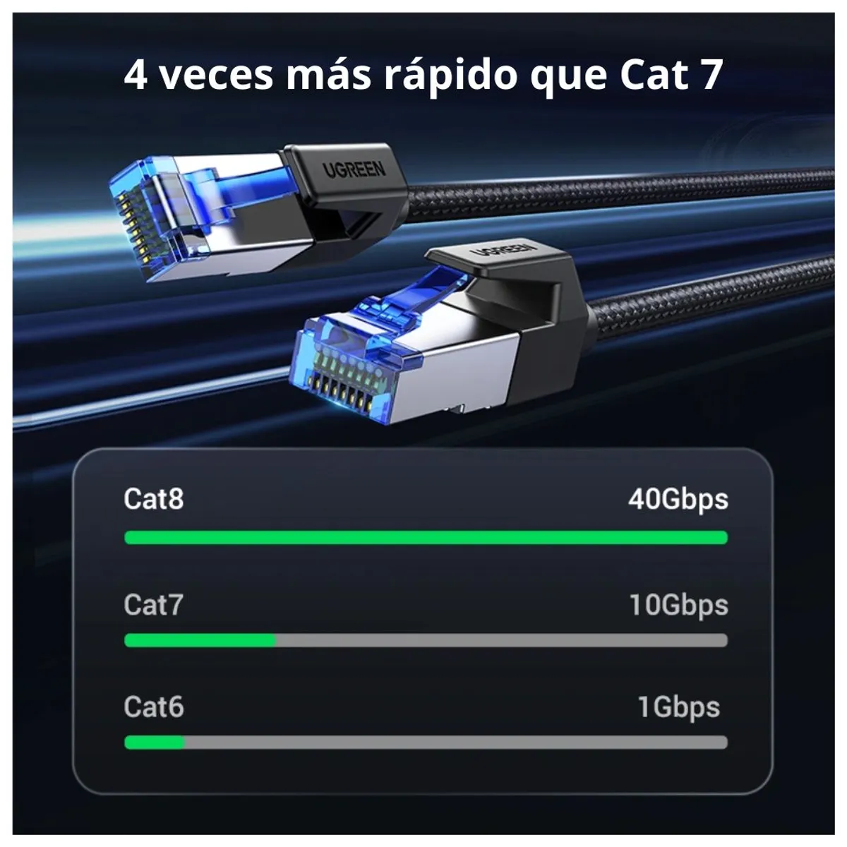 CABLE ETHERNET UGREEN NW153 CAT 8 10M 40GBPS 2000MHZ RJ45 PARA PS5 XBOX PC ROUTER Y SMART TV - 3